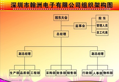 電子商務運營管理服務架構(gòu)圖解析
