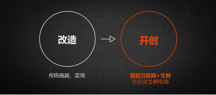 全球互聯網經濟大會聚焦創新，保千里智聯寶生鮮模式引領電子商務運營管理新思考