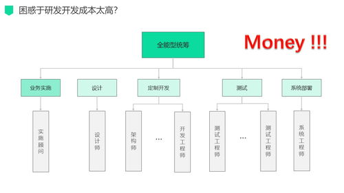 新零售場(chǎng)景下的數(shù)字化驅(qū)動(dòng)營(yíng)銷運(yùn)營(yíng)管理服務(wù)解決方案 重塑電子商務(wù)運(yùn)營(yíng)新范式