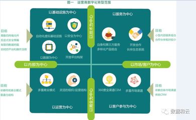 專訪福建移動(dòng)林志云 5G使能，運(yùn)營(yíng)商全面進(jìn)入數(shù)字化轉(zhuǎn)型之路的電子商務(wù)運(yùn)營(yíng)管理服務(wù)