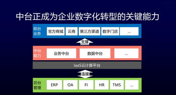 從電商運(yùn)營(yíng)看會(huì)展數(shù)字化 數(shù)據(jù)中臺(tái)建設(shè)的核心是認(rèn)知變革